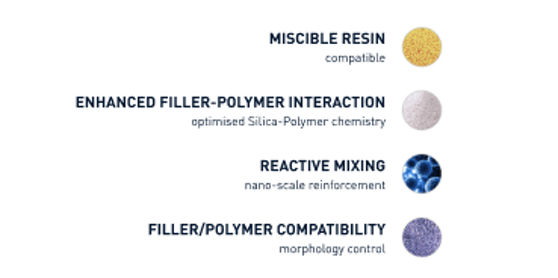 Illustration of compound components and technology