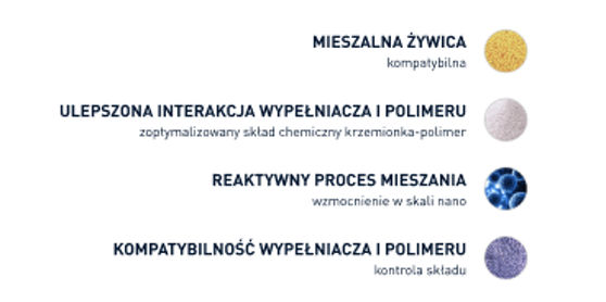 Składniki mieszanki i technologia