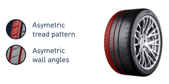 Illustration of asymmetric tread pattern and wall angles