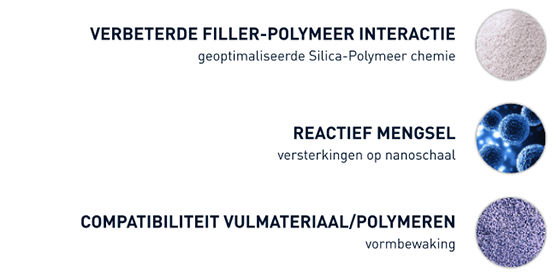 Illustratie van de nieuwe mix van vulstoffen en polymeren