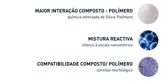 Ilustração da nova química de mistura e polímeros de enchimento