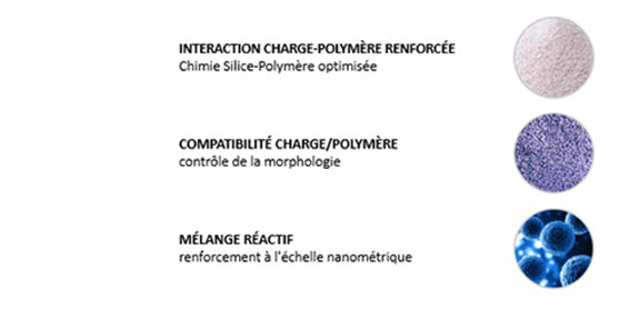 Illustration du nouveau mélange et composé chimique (polymères)