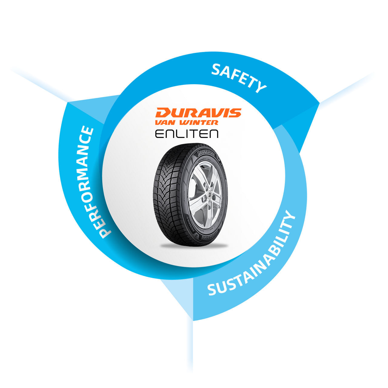 Duravis Van Winter ENLITEN | Bridgestone France | Pneus et solutions de  mobilité