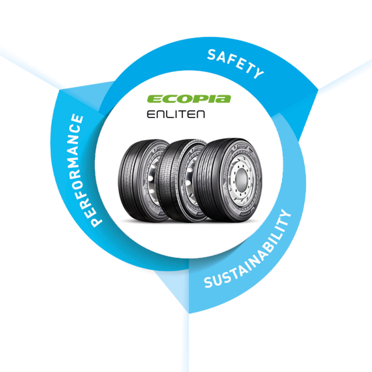 Ecopia steer | Bridgestone France | Pneus et solutions de mobilité