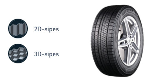 Tento vizuální prvek vysvětluje, proč jsou drážky běhounu pneumatiky Blizzak ICE optimální pro jízdu na zimních vozovkách, ale bez hlasitého hluku ve vozidle.