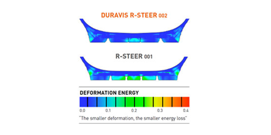 Questa immagine mostra come Bridgestone Duravis R002 offre un consumo di carburante ottimizzato