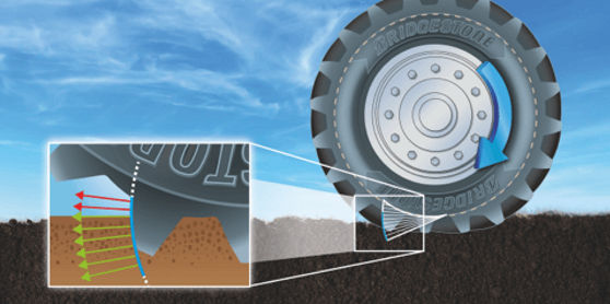 Gepatenteerd Involute lug ontwerp