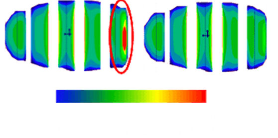 Illustration of Optimised contact patch