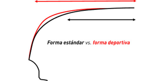 Ilustración de la forma de perfil deportiva