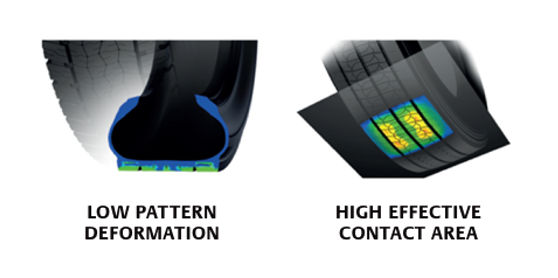 A képek a Bridgestone Ecopia H002 abroncsainak kis mintadeformálódását és csökkentett energiaveszteségét mutatják be.