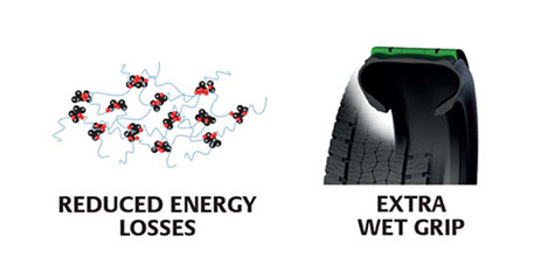 Ces images vous montrent la conception optimisée du pneu Ecopia H002 qui garantit une excellente adhérence sur sol mouillé. 