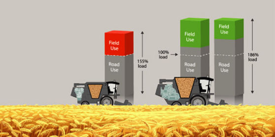 Image showing high loading in cyclic field operations