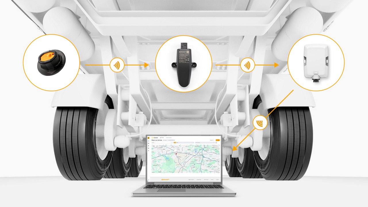 Schematic representation of the Smart Trailer tire monitoring system