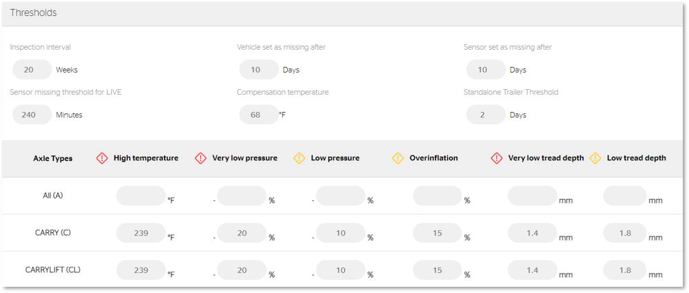 Alert Customization