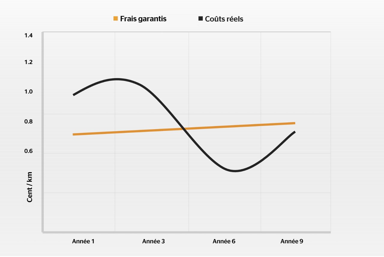 Analytics and Optimization 360