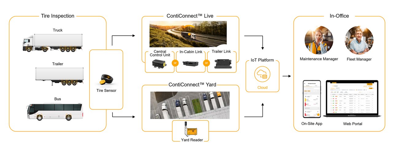 ContiConnect diagram