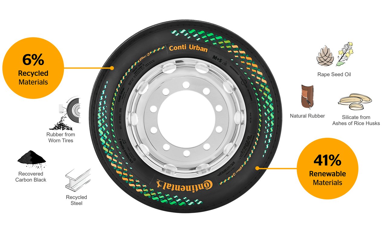Conti Urban Green Concept Tire