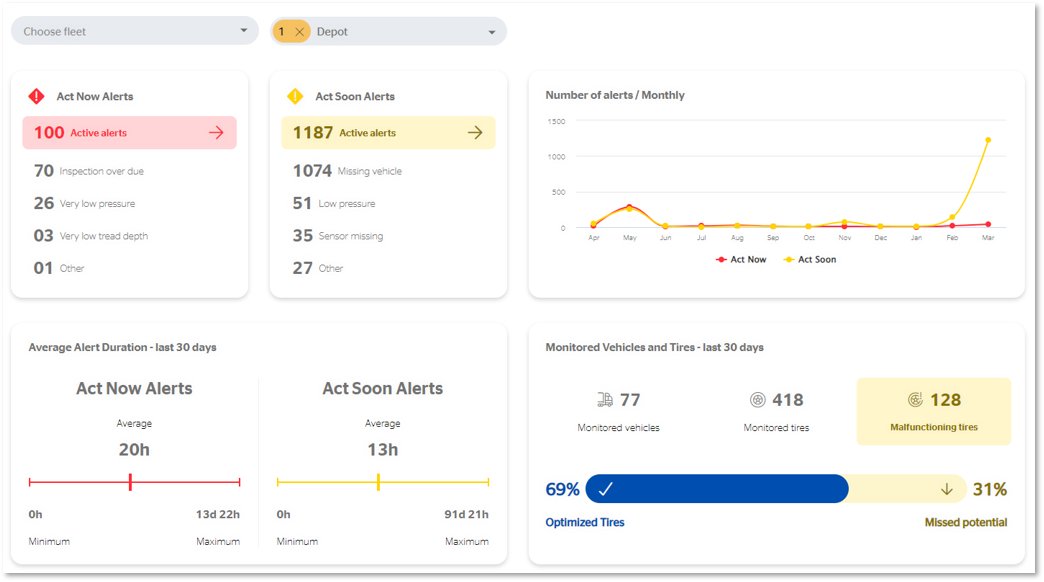 Reporting Dashboard