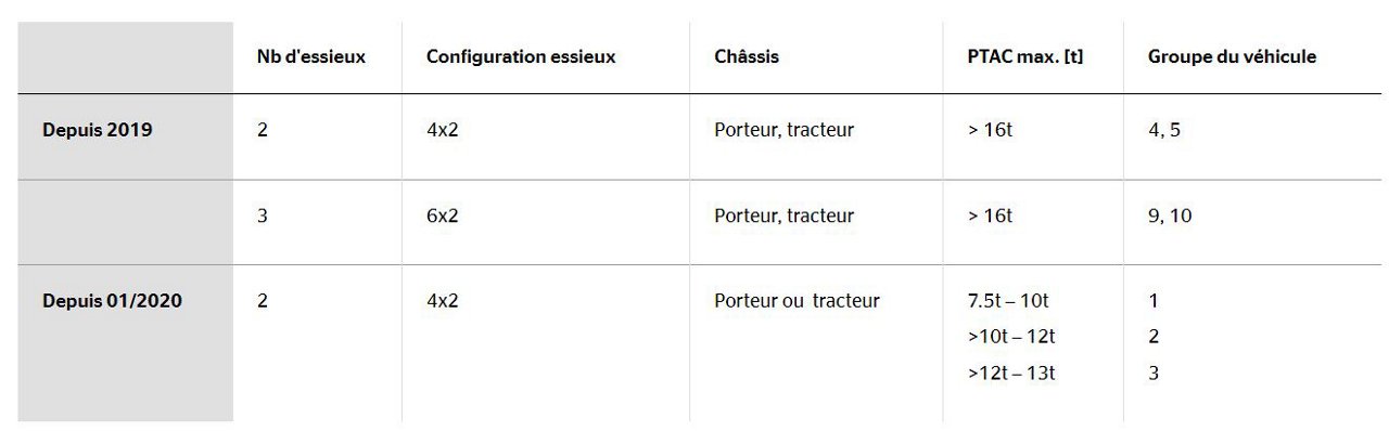 Tableau Vecto