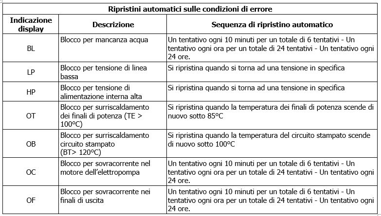 ADAC ripristini automatici
