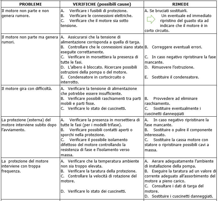 ALM-ALP problemi