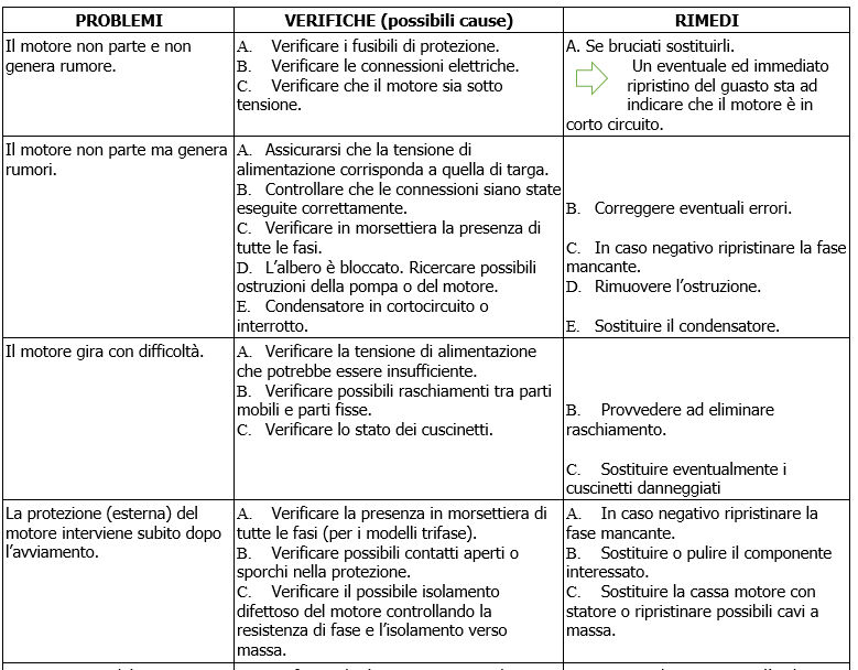 ALME ALPE problemi