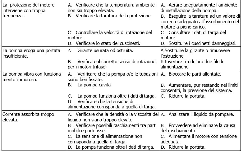 ALME ALPE problemi