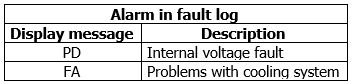 Active Driver Plus Alarm fault log