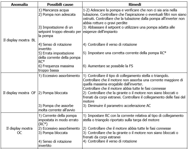 Active Driver Plus condizione di errore