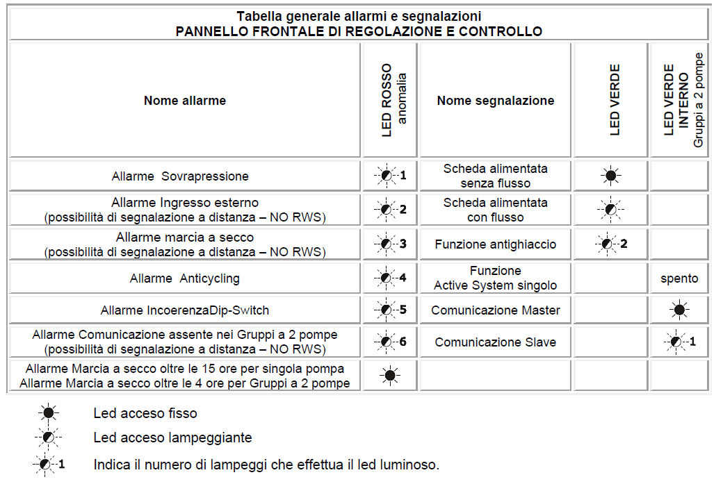 Active System problemi