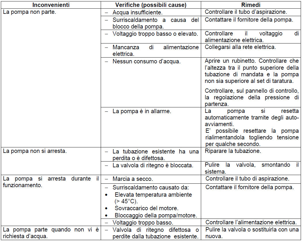 Active System problemi