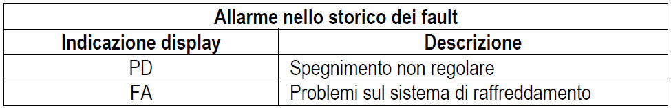 Allarme storico fault