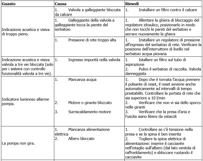 Aquaprof problemi