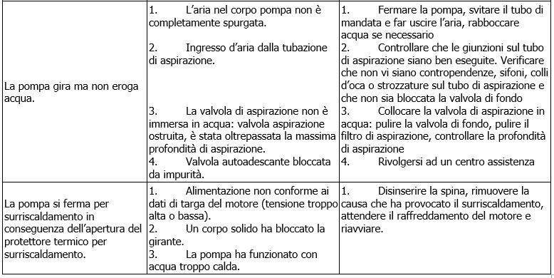 Aquaprof problemi