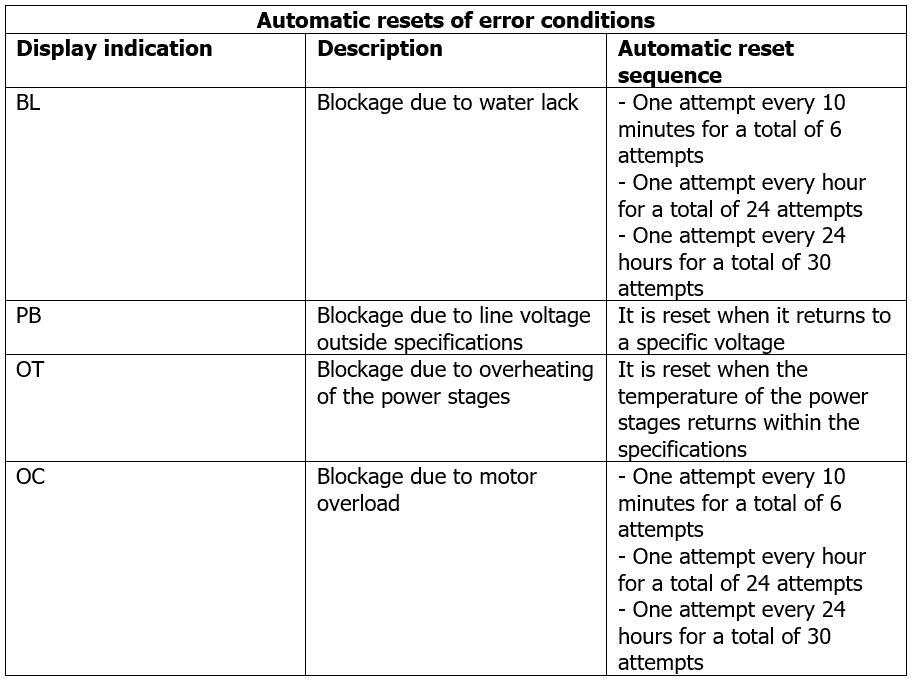 Automatic resets of error conditions