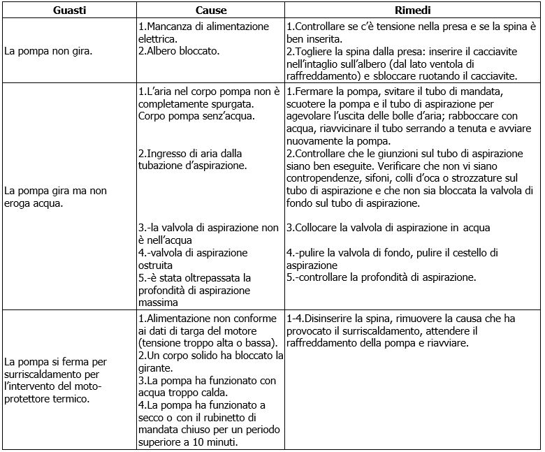 Booster Silent problemi