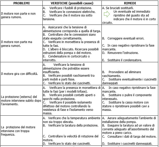 CME-CM-GE-DCME-DCM-GE problemi