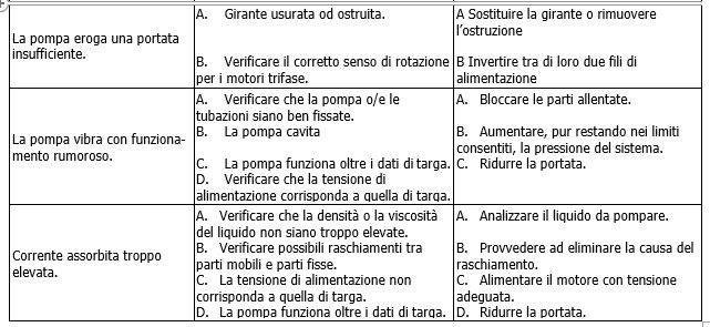 CME-CM-GE-DCME-DCM-GE problemi