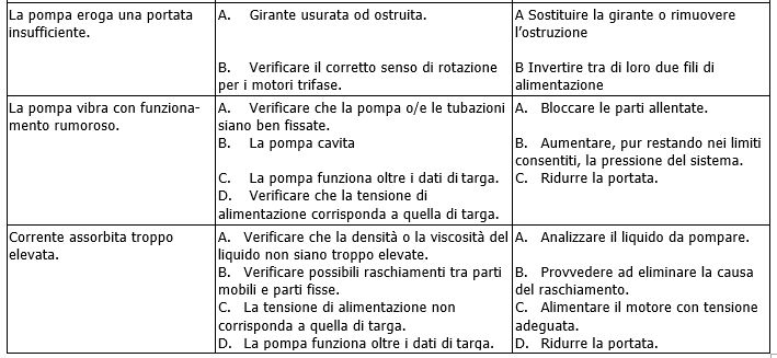 CM-CM-G-DCM-DCM-G problemi 