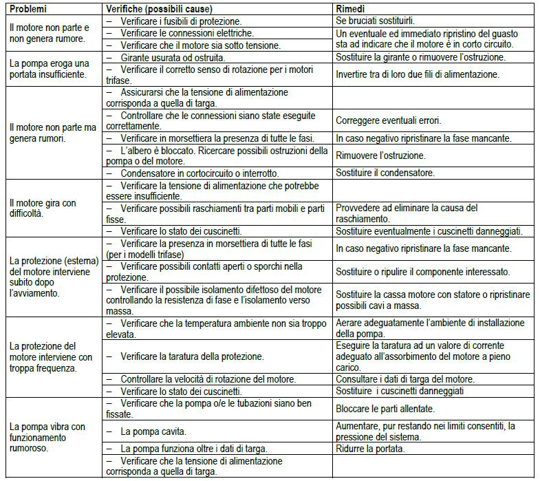 CP2-G CM2-G DCP2-G DCM2-G problemi