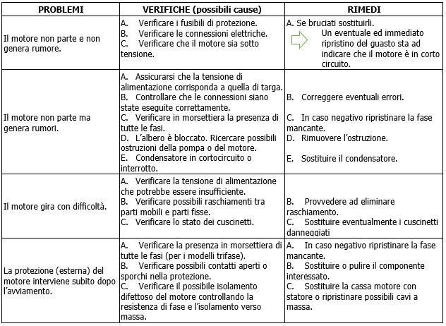 CPE-CP-GE-DCPE-DCP-GE problemi