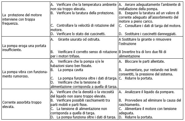 CPE-CP-GE-DCPE-DCP-GE problemi