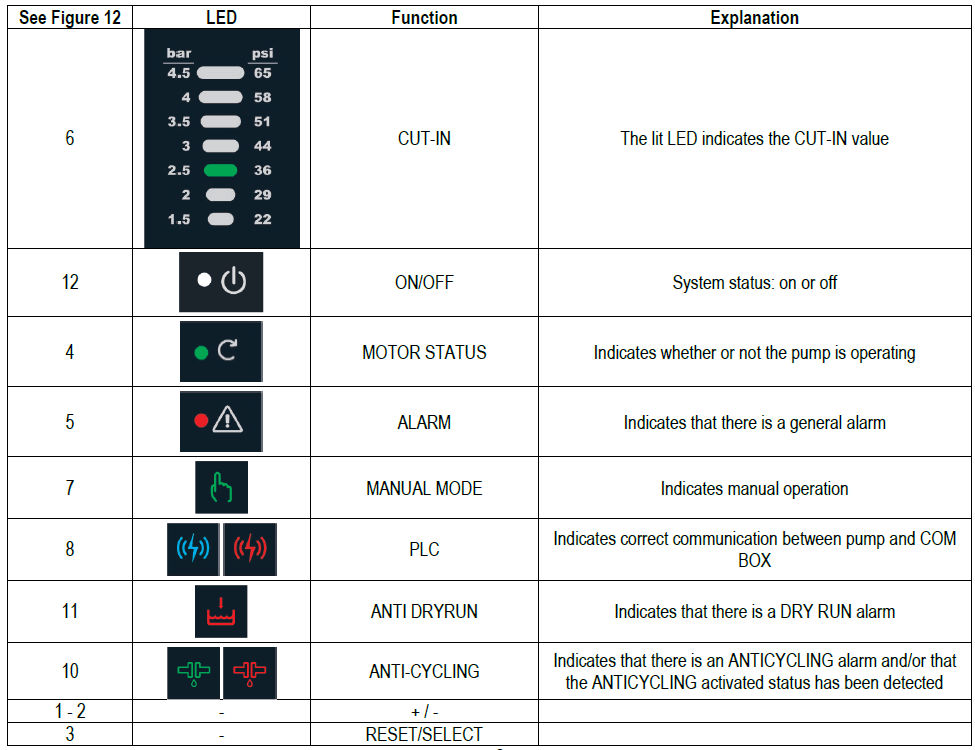 Com Box ICON troubleshooting