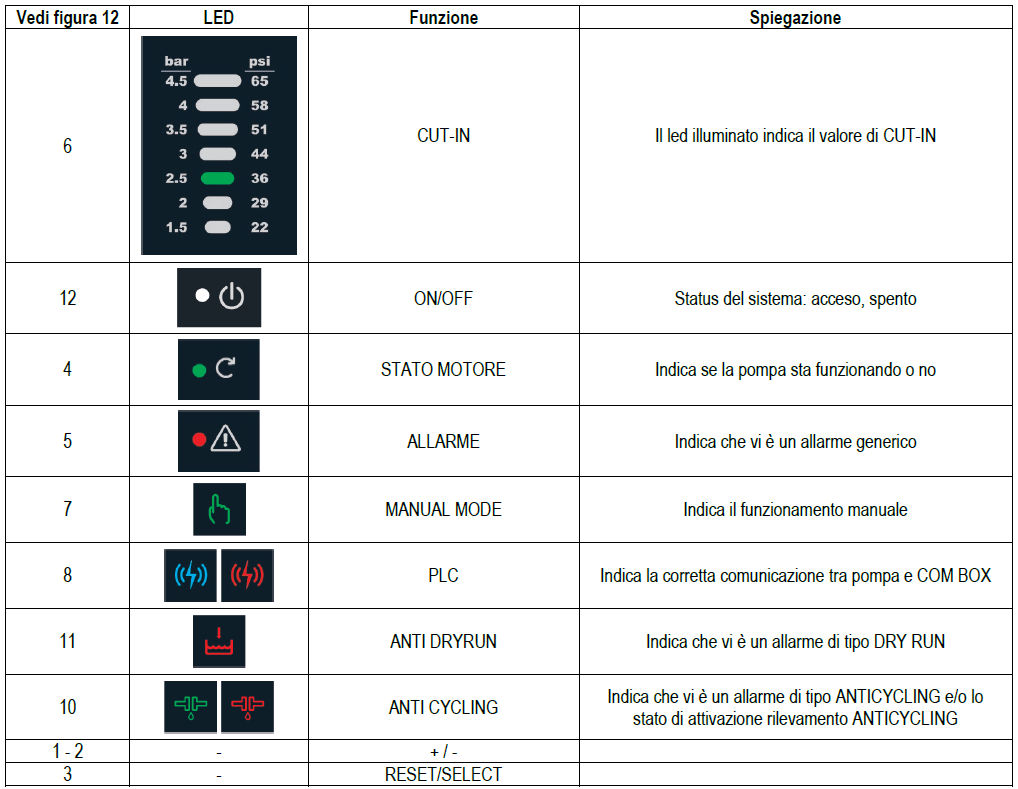 Com Box ICONE