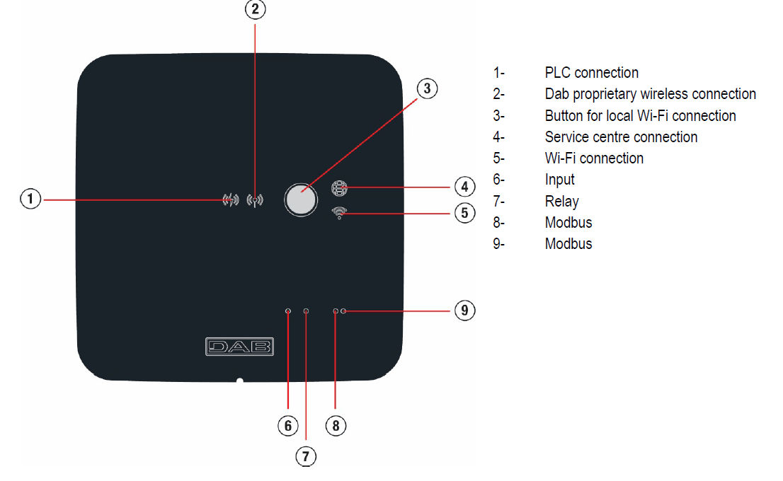 DConnect Box 2 led