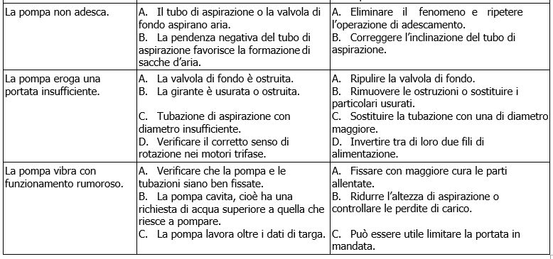 DP problemi