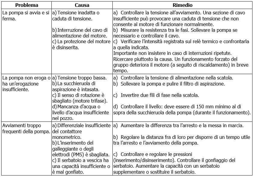 Diver HF problemi