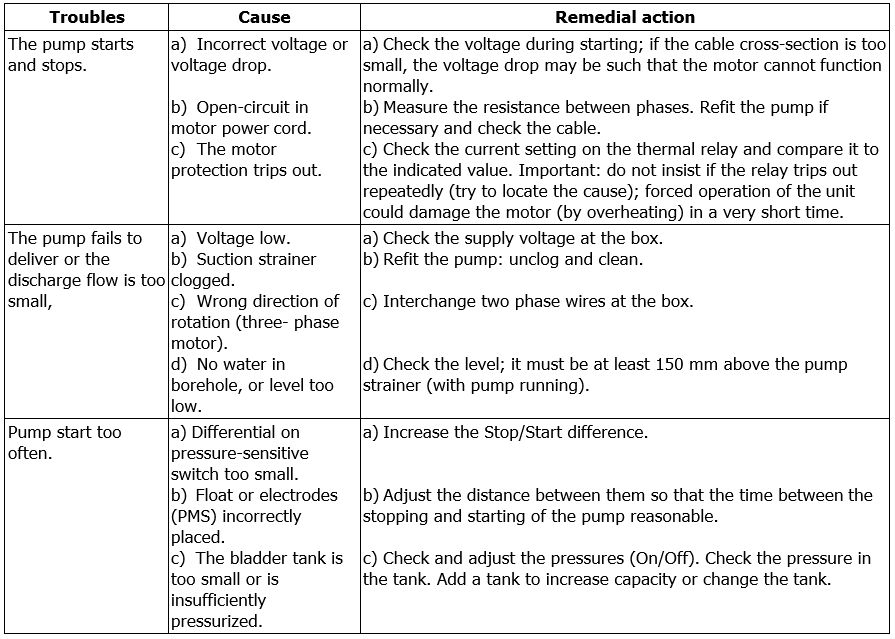 Diver HF troubleshooting