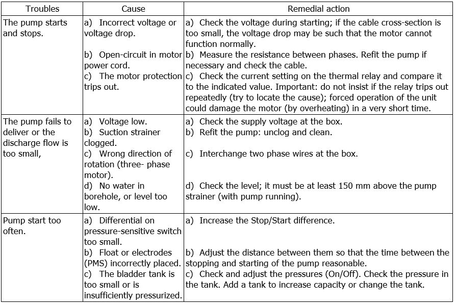 Diver troubleshooting