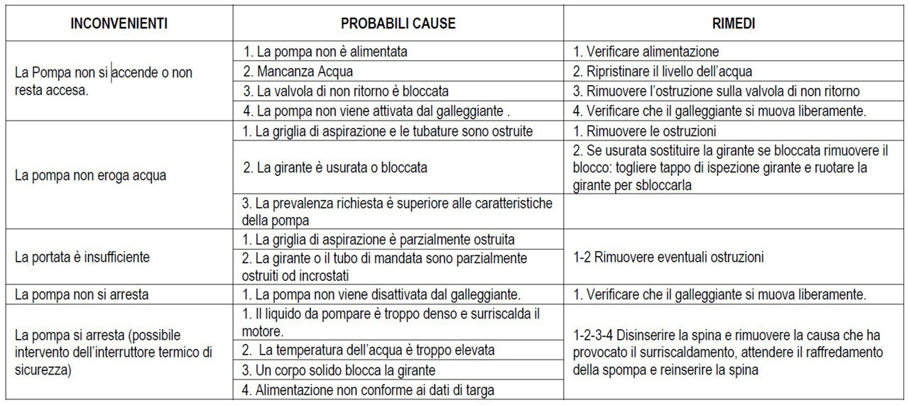 Divertek problemi